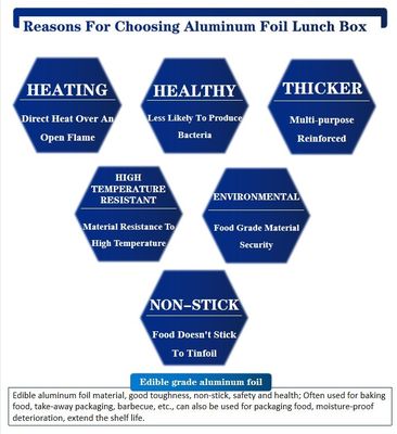 Contenitori per alimenti in foglio di alluminio resistenti al calore e igienici per un comodo stoccaggio degli alimenti