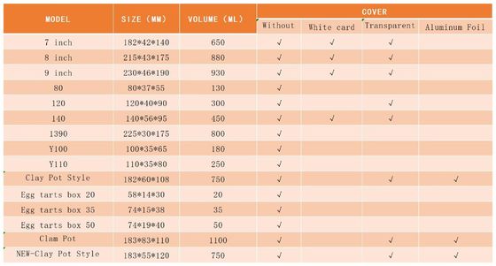 Heat Resistant Aluminum Foil Lunch Box with Alloy 8011 and Stamping Process for Disposable Food Packaging